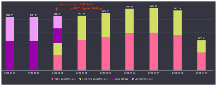 BigQuery Editions Active Storage