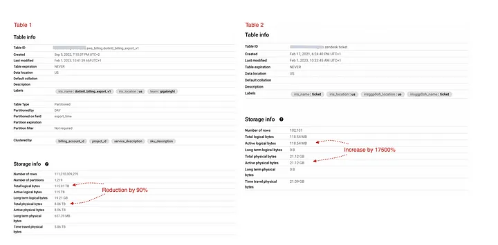 bigquery editions