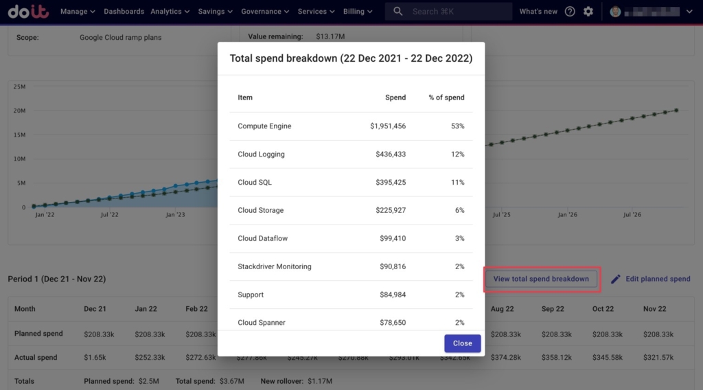 Ramp Plans Spend Breakdown