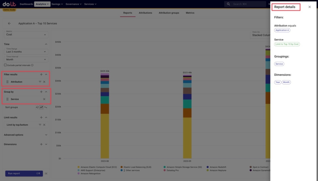 A cloud cost report breaking down costs for an application defined using DoiT Attributions