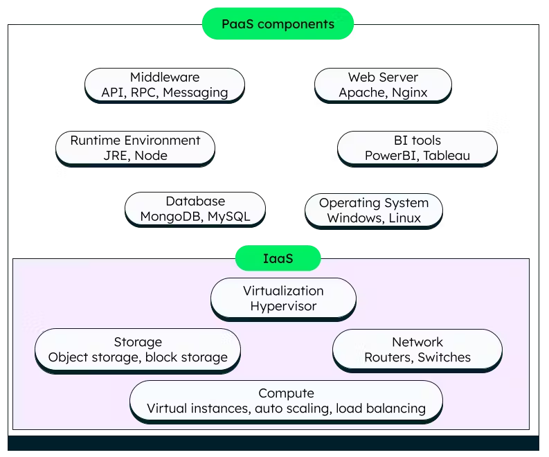 cloud services consulting companies