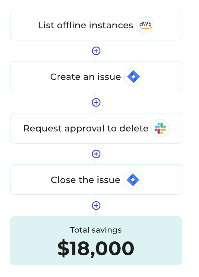 cloud tech finops tools