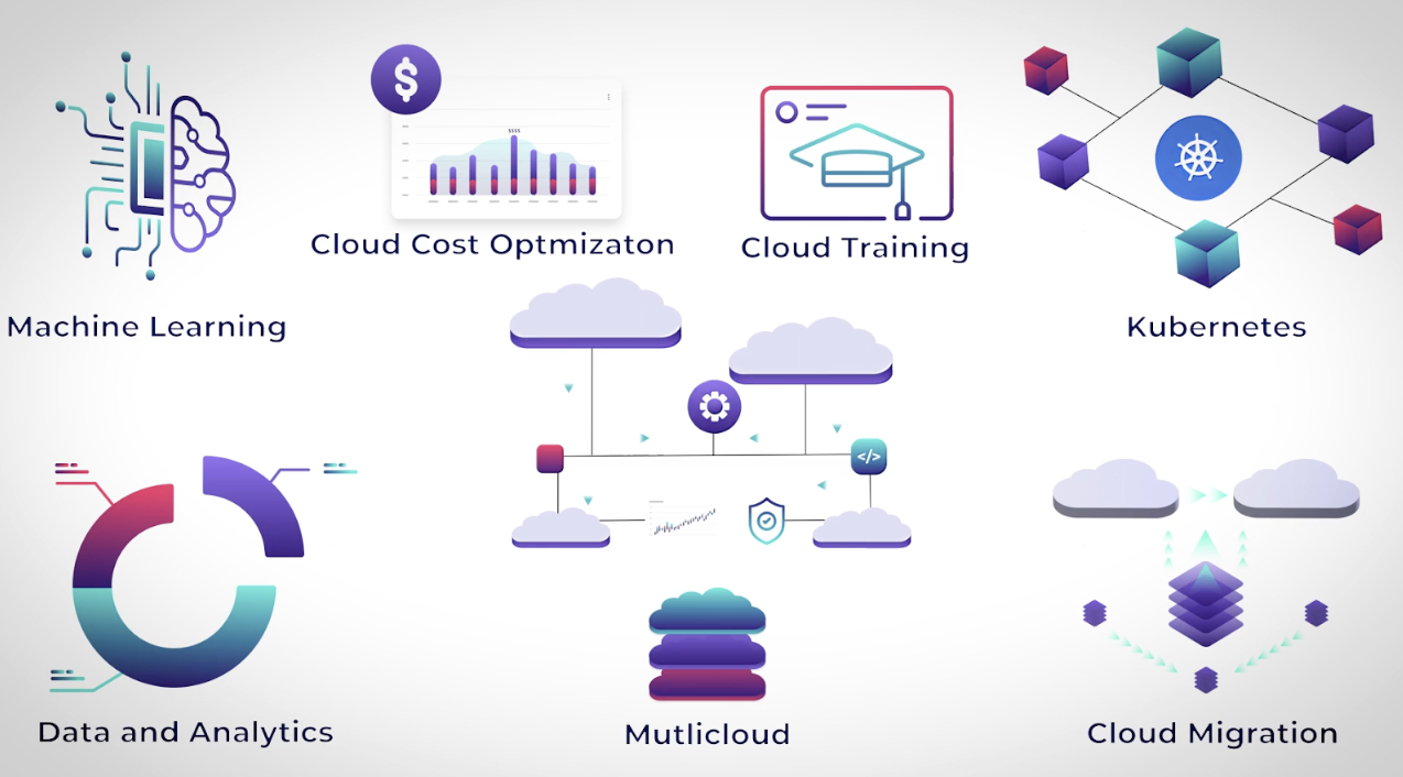imágenes de las ofertas de DoiT  