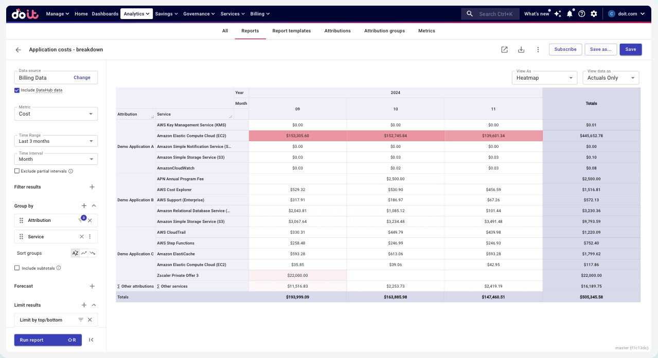 Panel de desglose de costes de la nube  