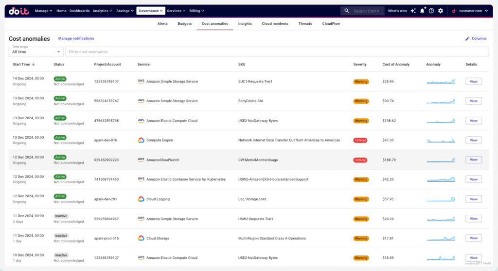 DoiT cost anomaly report