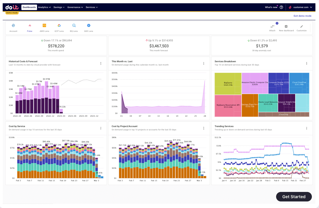 Panel de control en la nube de DoiT