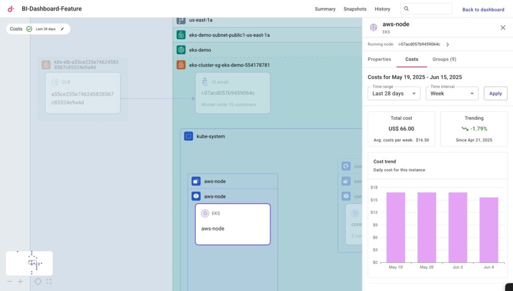 Vista de costes de los diagramas de nubes