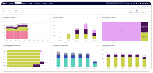 DoiT cost optimization dashboard