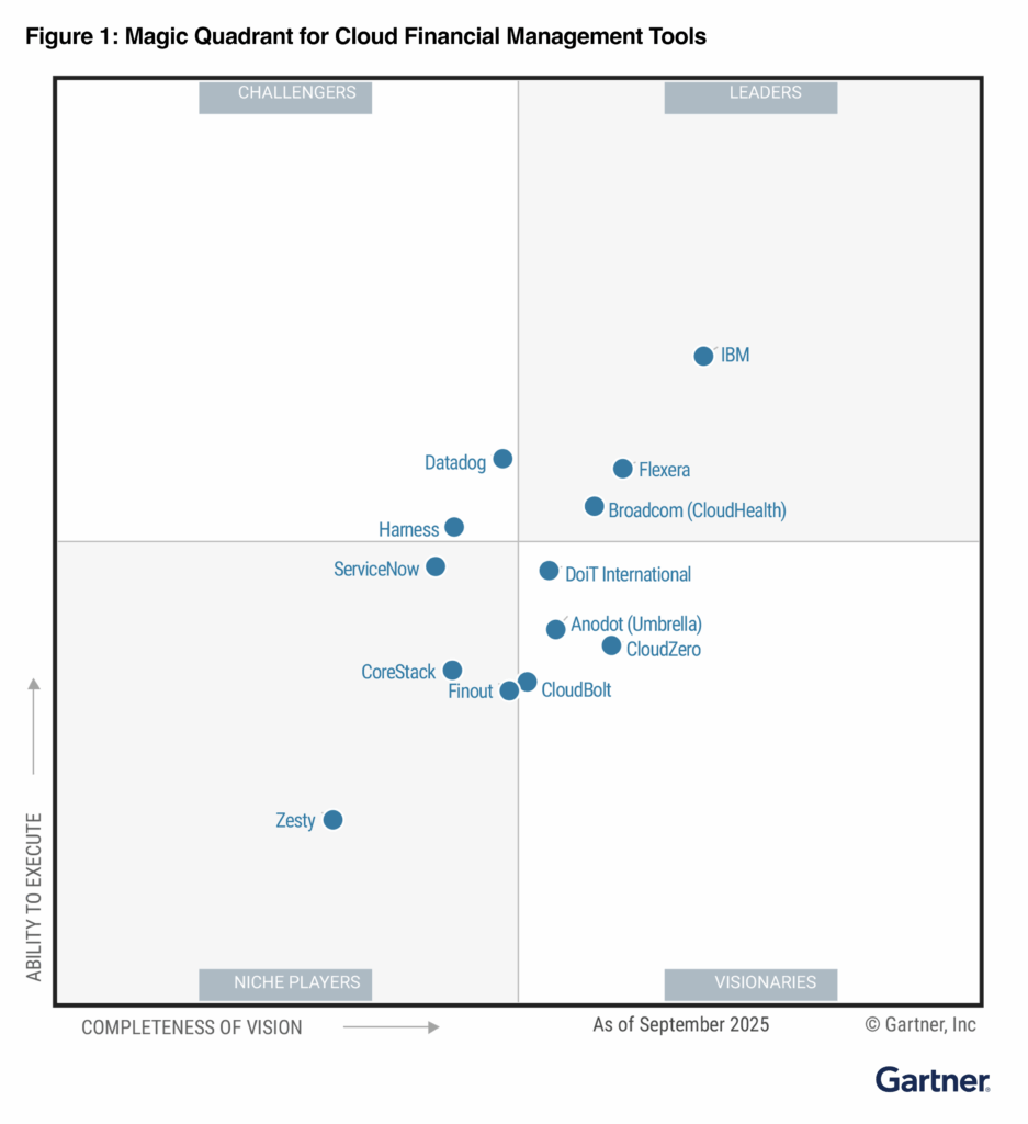 Visionary recognition in Gartner Magic Quadrant Cloud financial management for leadership in FinOps 3.0
