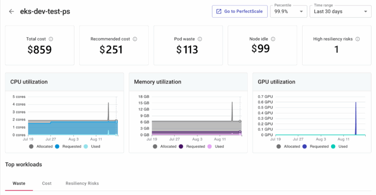 Kubernetes Intelligence by DoiT
